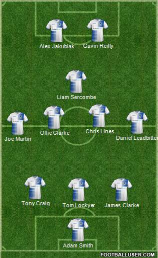 Bristol Rovers Formation 2018