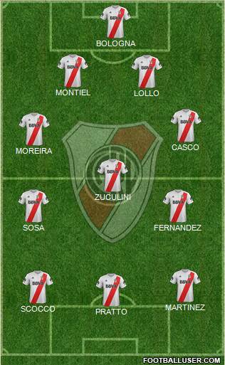 River Plate Formation 2018