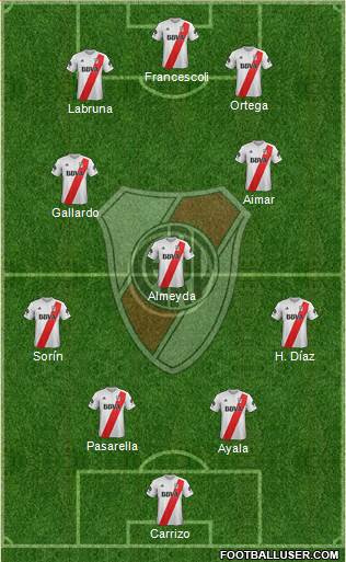 River Plate Formation 2018