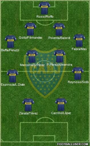 Boca Juniors Formation 2018