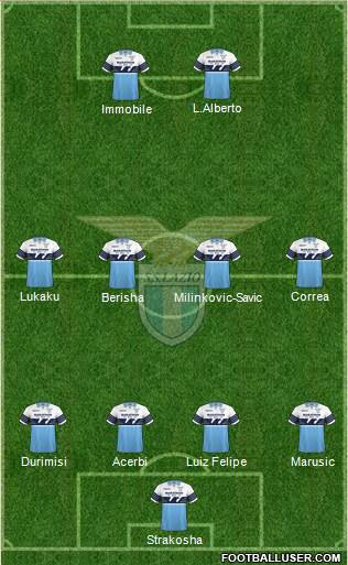 S.S. Lazio Formation 2018