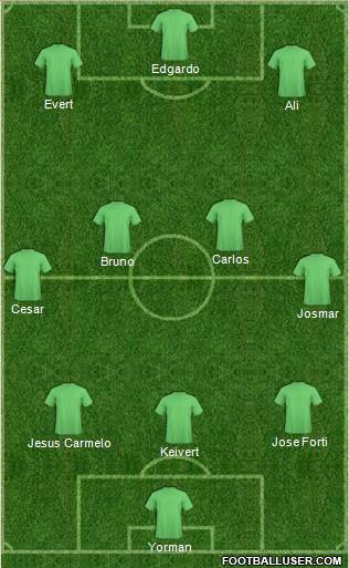 Europa League Team Formation 2018