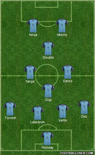 Sydney FC Formation 2018