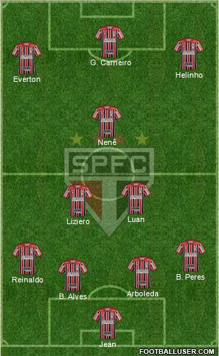 São Paulo FC Formation 2018