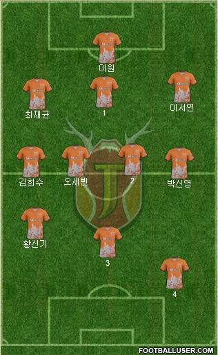 Jeju United Formation 2018