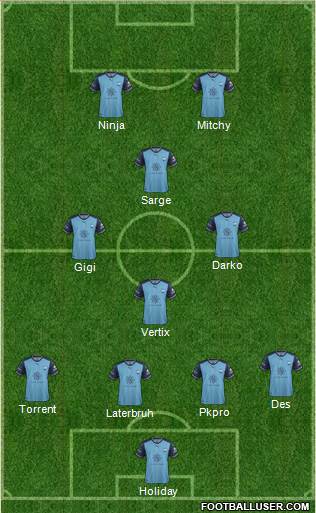 Sydney FC Formation 2018