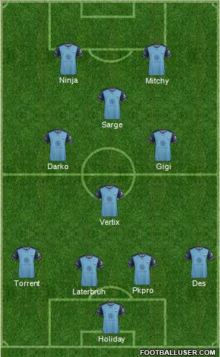 Sydney FC Formation 2018