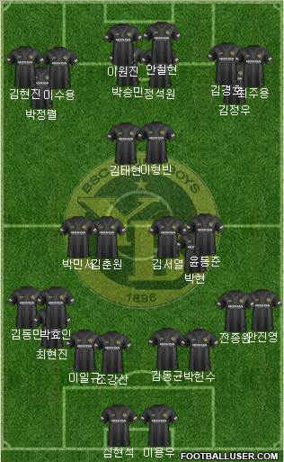BSC Young Boys Formation 2018