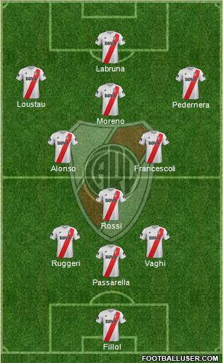 River Plate 3-5-1-1 football formation