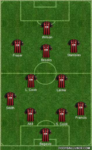 AFC Bournemouth Formation 2018