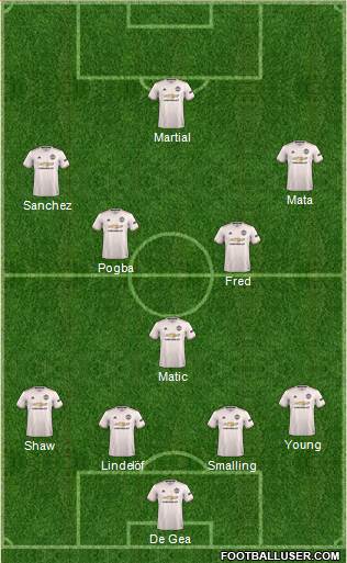 Manchester United Formation 2018