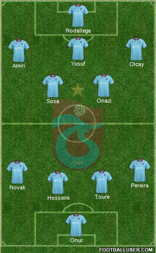 Trabzonspor Formation 2018