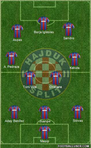 HNK Hajduk Formation 2018