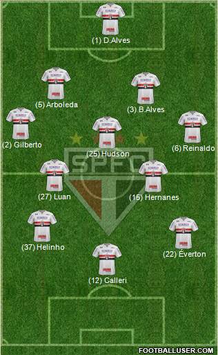 São Paulo FC Formation 2018