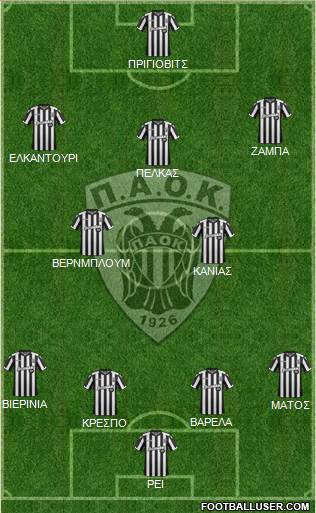 AS PAOK Salonika Formation 2018