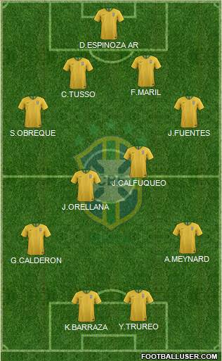 Brazil Formation 2018