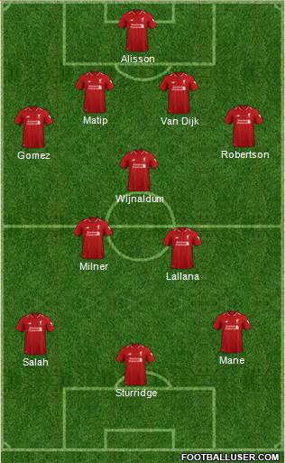 Liverpool Formation 2018