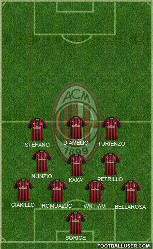 A.C. Milan Formation 2018