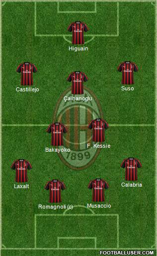 A.C. Milan Formation 2018