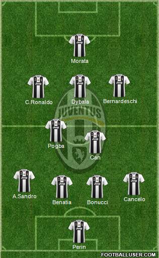 Juventus Formation 2018