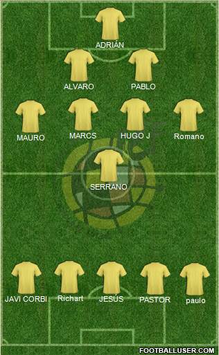 Spain Formation 2018