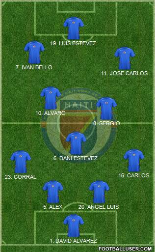 Haiti Formation 2018