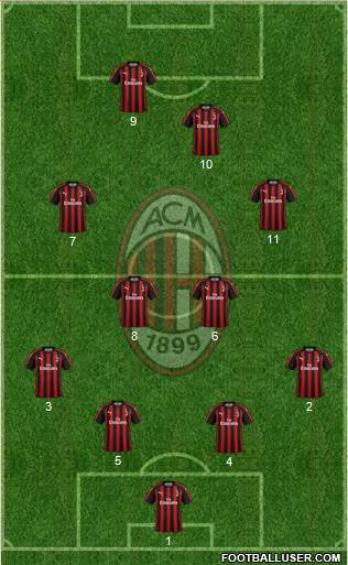 A.C. Milan Formation 2018
