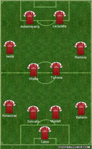 Arsenal Formation 2018