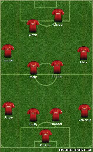 Manchester United Formation 2018