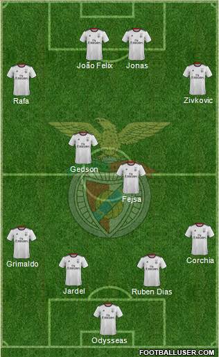 Sport Lisboa e Benfica - SAD Formation 2018
