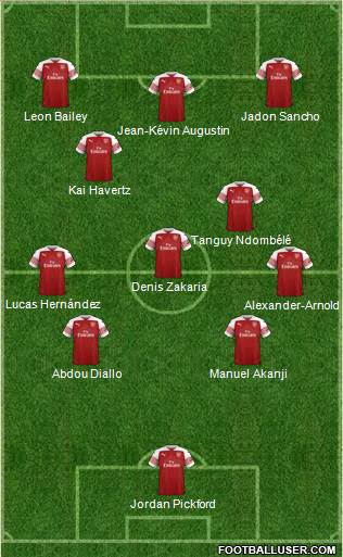 Arsenal Formation 2018