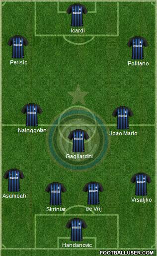 F.C. Internazionale Formation 2018
