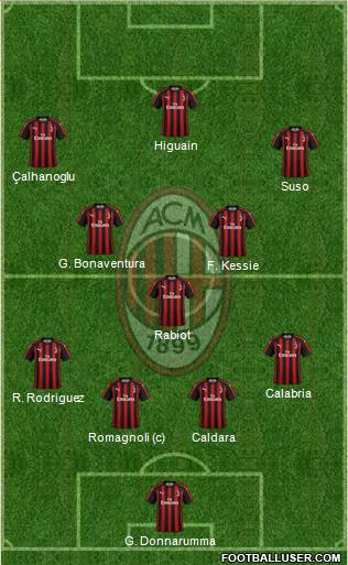 A.C. Milan Formation 2018