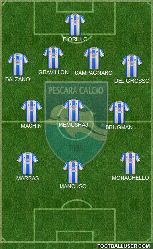 Pescara football formation