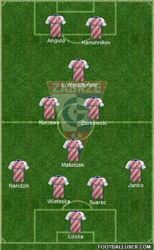 Gornik Zabrze Formation 2018