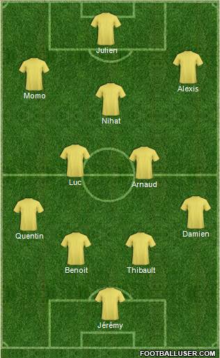 Dream Team Formation 2018