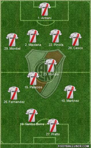 River Plate Formation 2018