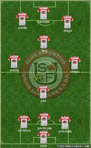 CD Unión San Felipe S.A.D.P. football formation