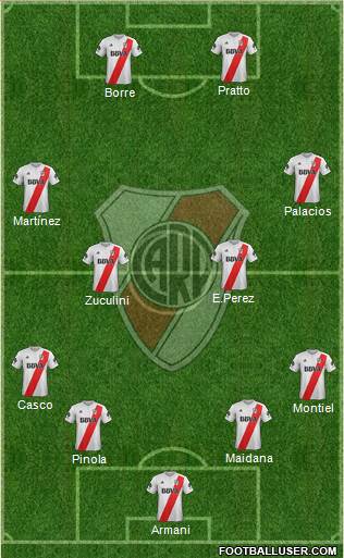 River Plate Formation 2018