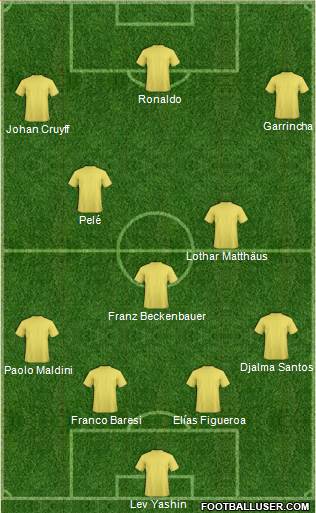 Dream Team Formation 2018