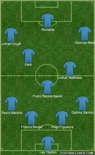 Dream Team Formation 2018