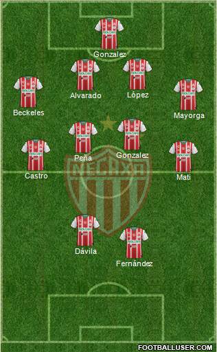 Club Deportivo Necaxa 4-4-2 football formation