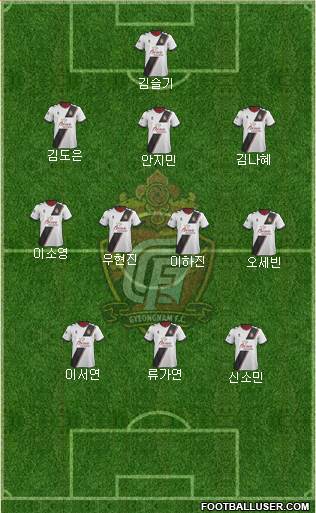 Gyeongnam FC Formation 2018
