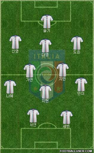 Italy Formation 2018