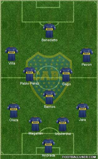 Boca Juniors Formation 2018