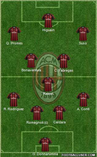 A.C. Milan Formation 2018
