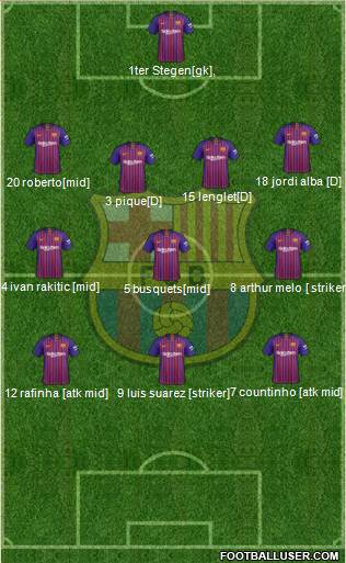 F.C. Barcelona Formation 2018