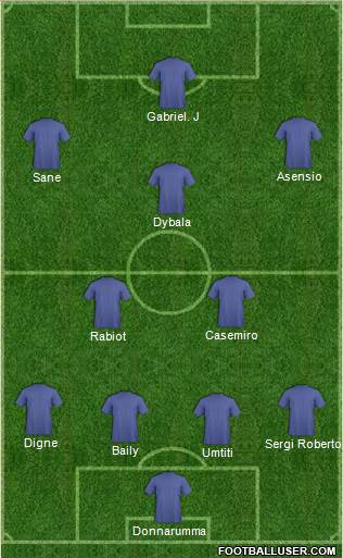 Fifa Team Formation 2018