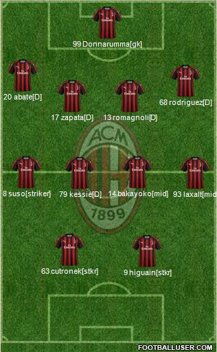 A.C. Milan Formation 2018