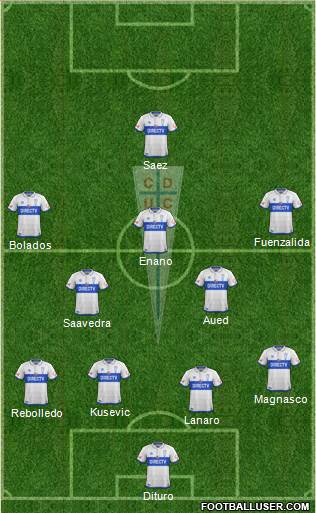 CD Universidad Católica Formation 2018
